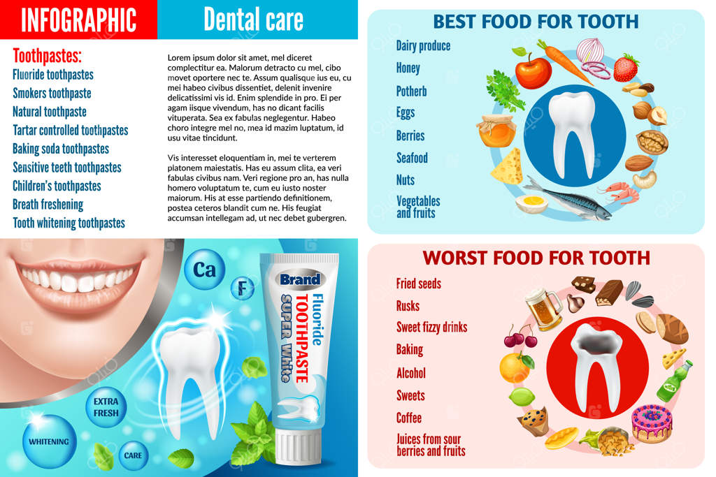 اینفوگرافیک غذاهای مفید و مضر برای سلامت دندان‌ها.