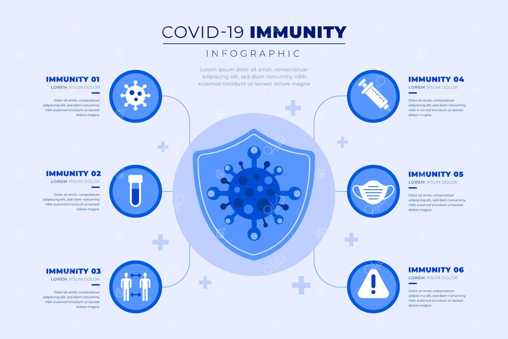 اینفوگرافیک ایمنی با طراحی تخت