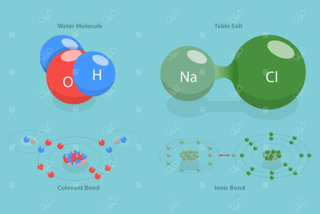 تصویر مفهومی ایزومتریک سه‌بعدی از پیوندهای یونی و کووالانسی، فرمول ساختاری آموزشی