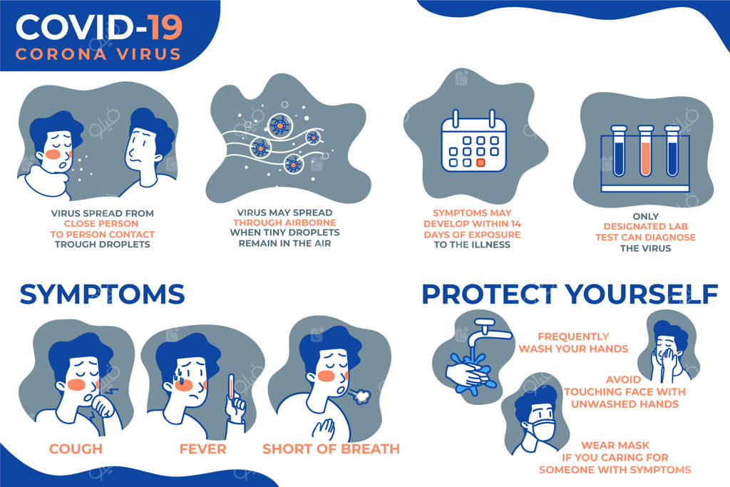 اینفوگرافیک علائم کروناویروس و راه‌های محافظت از خود