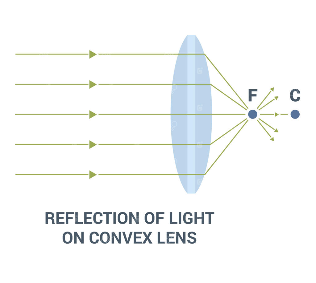 شرح مفصل بازتاب نور در عدسی محدب و سازوکارهای آن