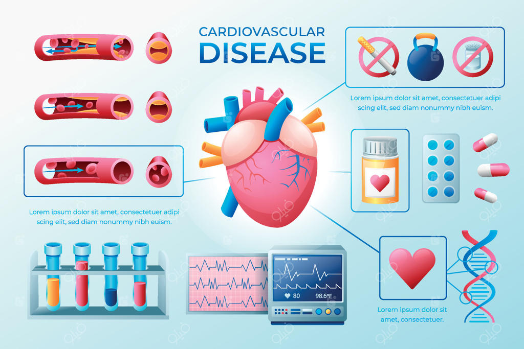 تصویری از بیماری قلبی عروقی همراه با قلب و سرخرگ‌ها