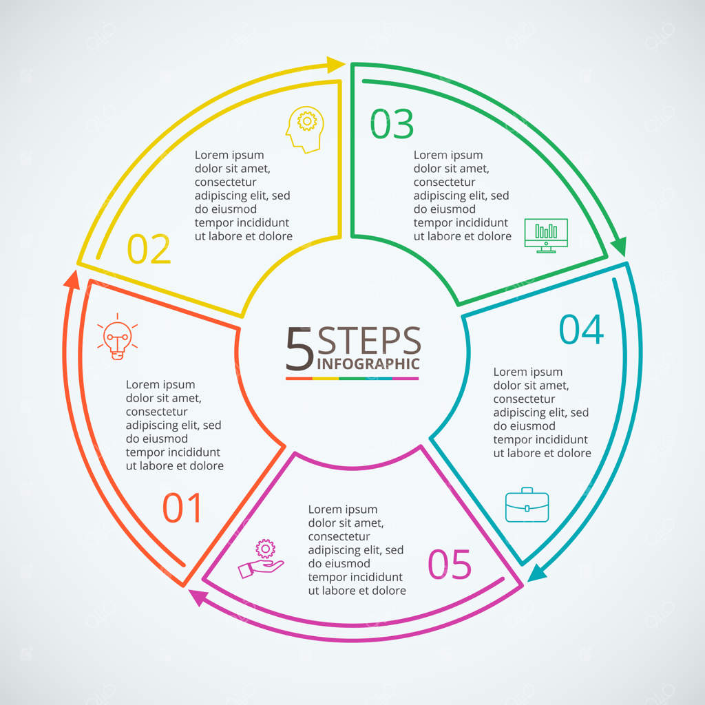 دایره باریک و تخت برای قالب اینفوگرافیک با ۵ مرحله