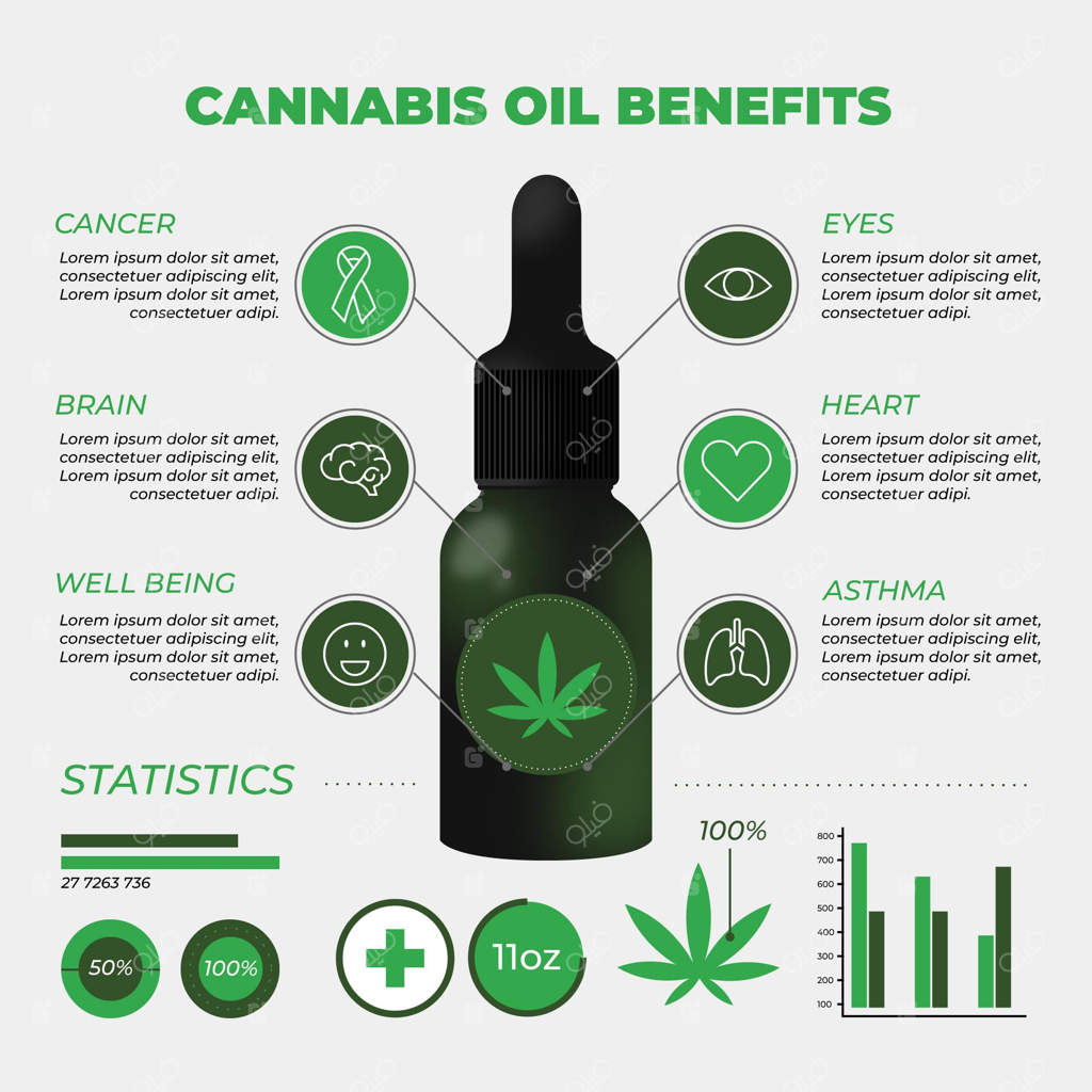 روغن شاهدانه دارویی در بطری