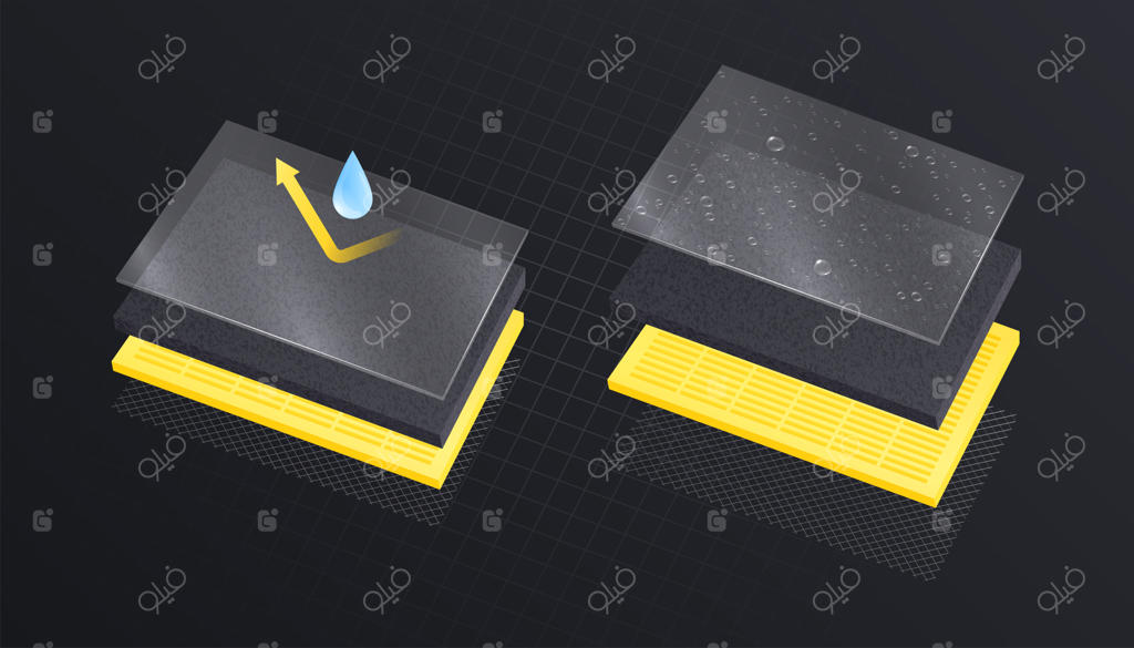 ترکیب واقعی مواد لایه‌ای با نمایش لایه‌های مستطیلی روی هم به همراه نمادهای قطره و فلش