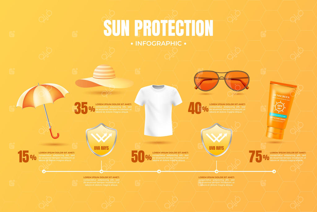 اینفوگرافیک محافظت واقعی در برابر آفتاب