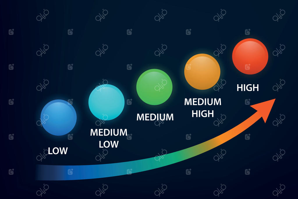 نمودار سطح ریسک خمیده با کره‌های رنگی و پیکان