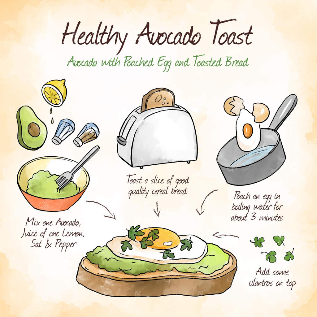 دستور تهیه آووکادو با تخم‌مرغ آب‌پز و نان تست