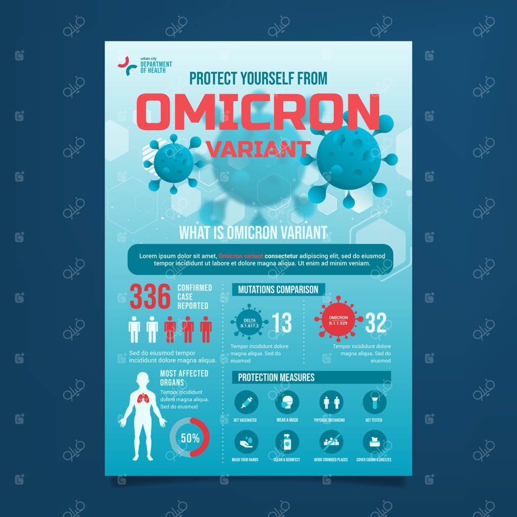 قالب پوستر ویروس اُمیکرون