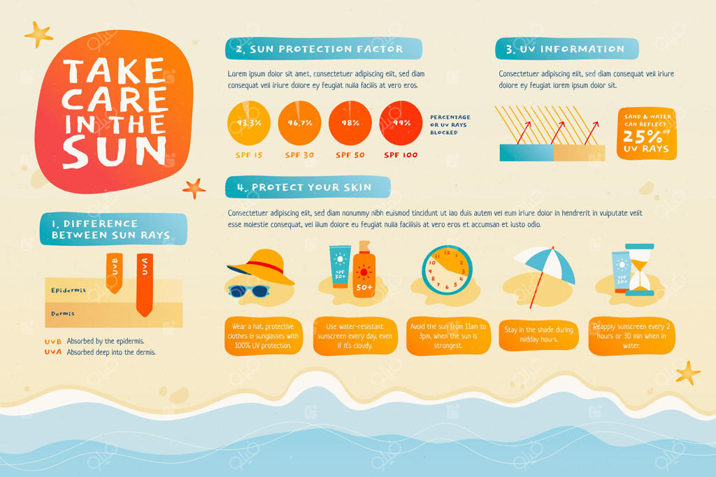 اینفوگرافیک محافظت در برابر آفتاب با طراحی تخت
